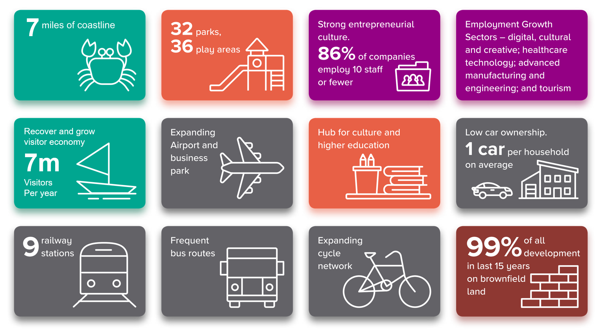 Draft Spatial Objectives Southend Local Plan 